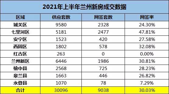 在兰州 卖项目与做项目何止一字之差
