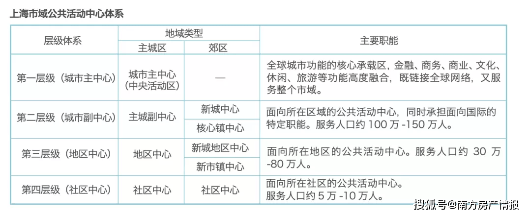 北上廣深,市區和郊區是怎麼劃分的?_上海