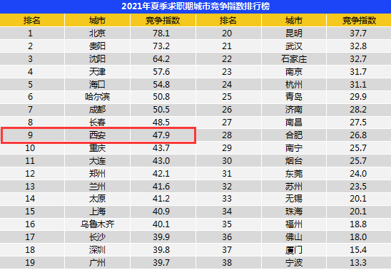 北京快速排名_北京快速公交(2)