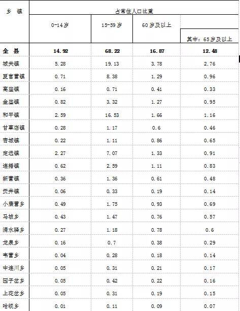 兰州常住人口_兰州市常住人口激增30万人列全国表现最佳城市榜一二线城市榜(3)