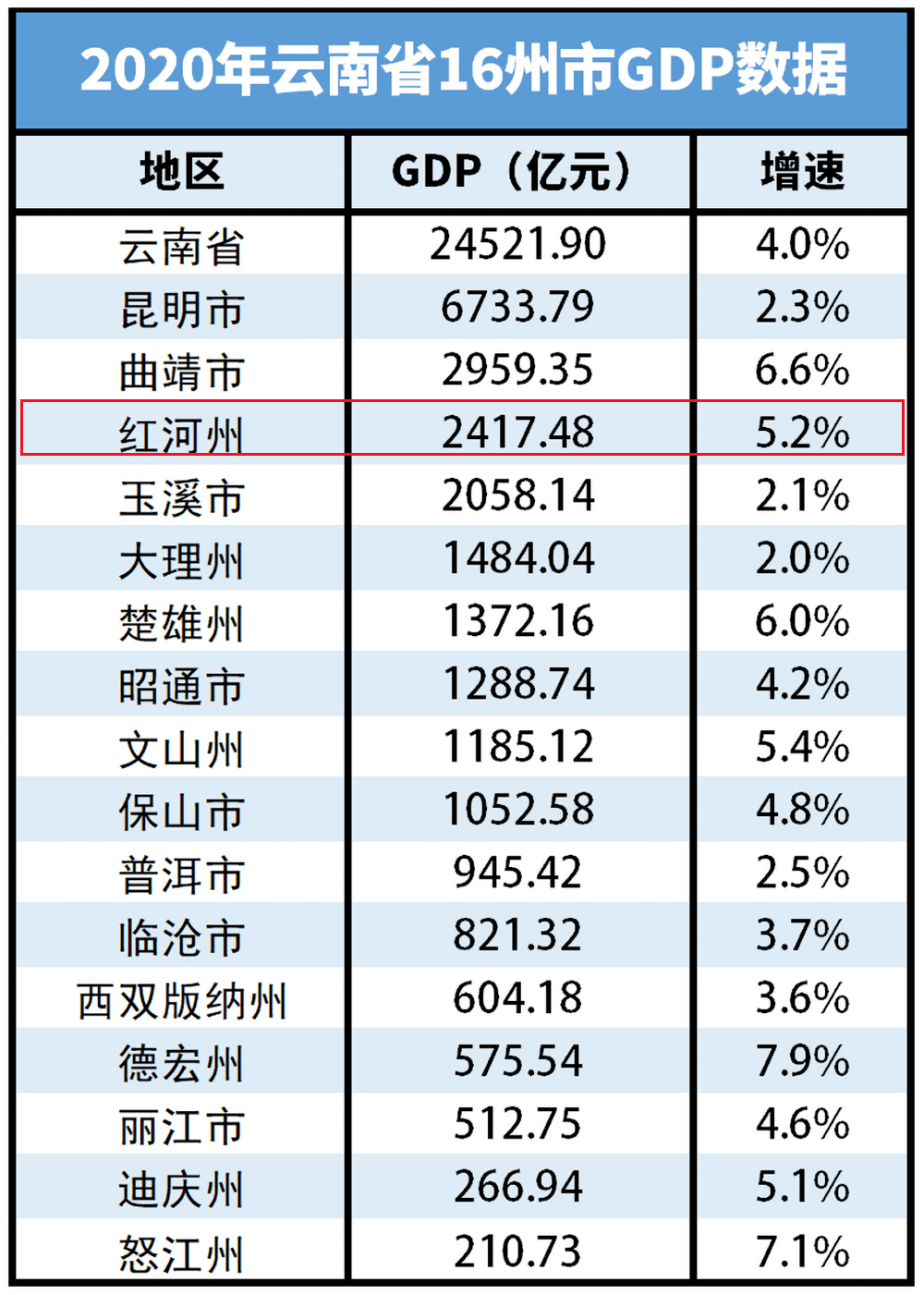 少数民族自治州gdp(2)