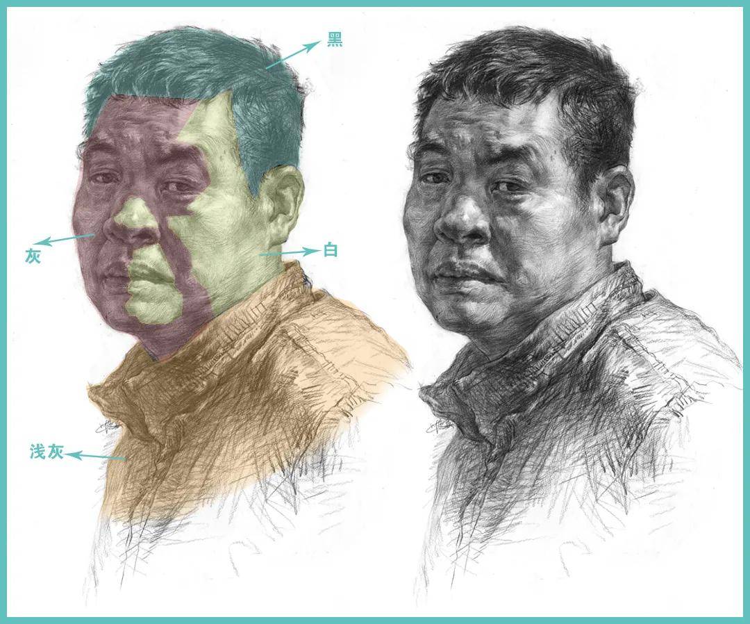 同年美术素描基础知识教你处理素描头像的黑白灰关系