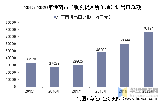 淮南市人口_淮南市2017年国民经济和社会发展统计公报 政务公开 淮南市人民政(2)