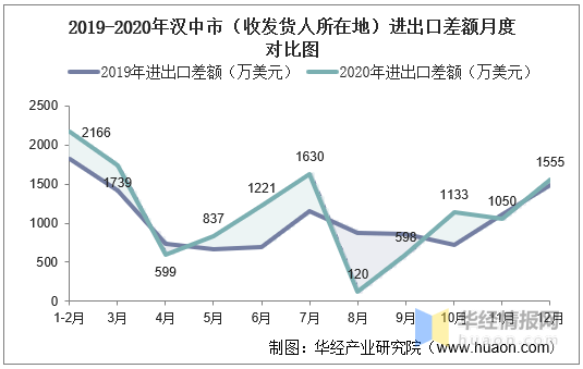 汉中市人口_城固撤县设区的好处是什么(2)