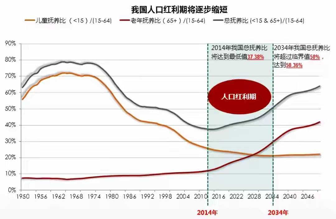 2017新生人口_计划生育成为历史,中国人口政策真要迎来反转了(2)