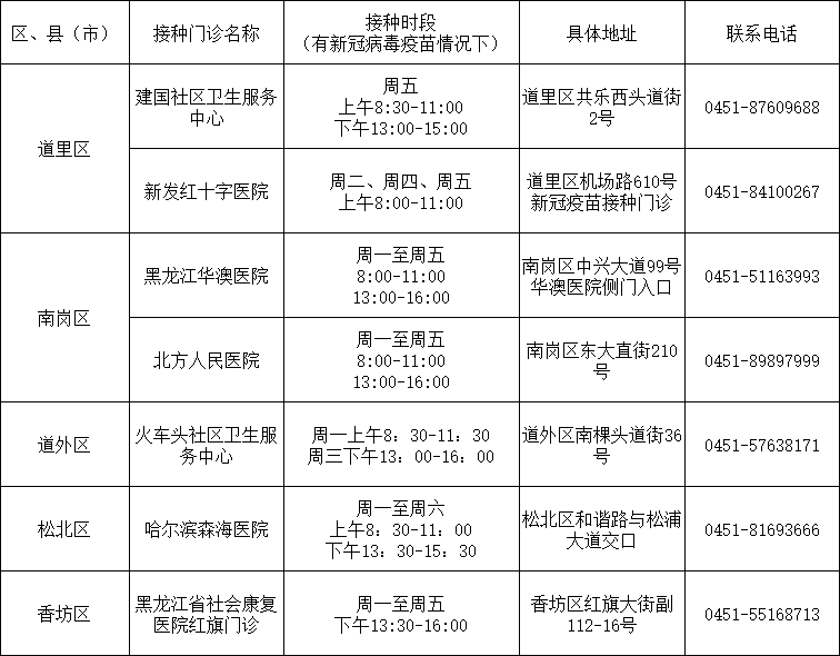 蛋白|哈市三针剂的重组蛋白新冠疫苗到货，该如何接种