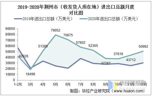 荆州市人口_荆州人,快来领取你的荆州沙市机场完全乘机指南