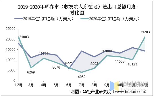 珲春市人口_中国最 委屈 县城,被三国包围,家门口的海却不能碰(2)