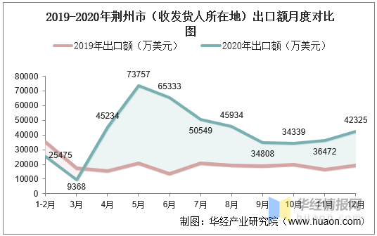 荆州市人口_荆州人,快来领取你的荆州沙市机场完全乘机指南(2)