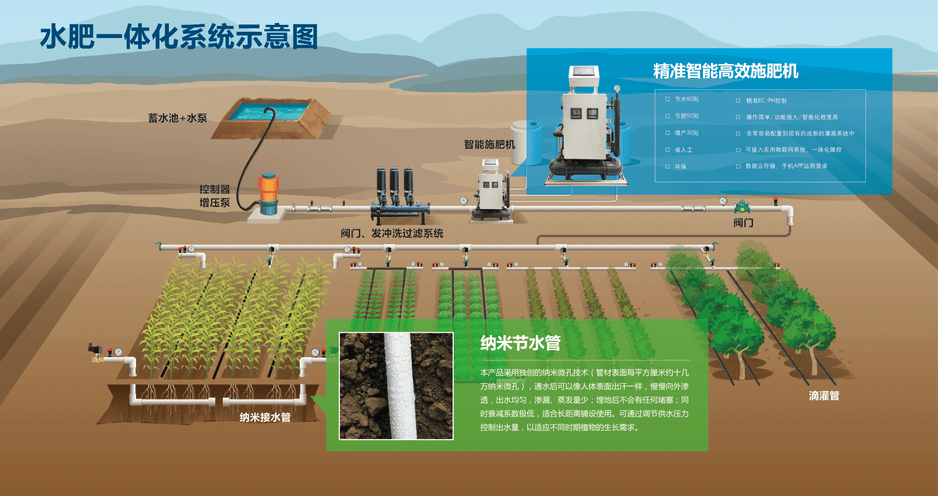 淺談水肥一體機操作流程_灌溉