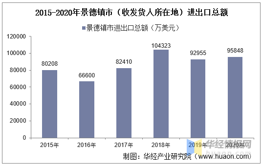 景德镇人口_瓷都景德镇 既要绿水青山,也要金山银山(2)