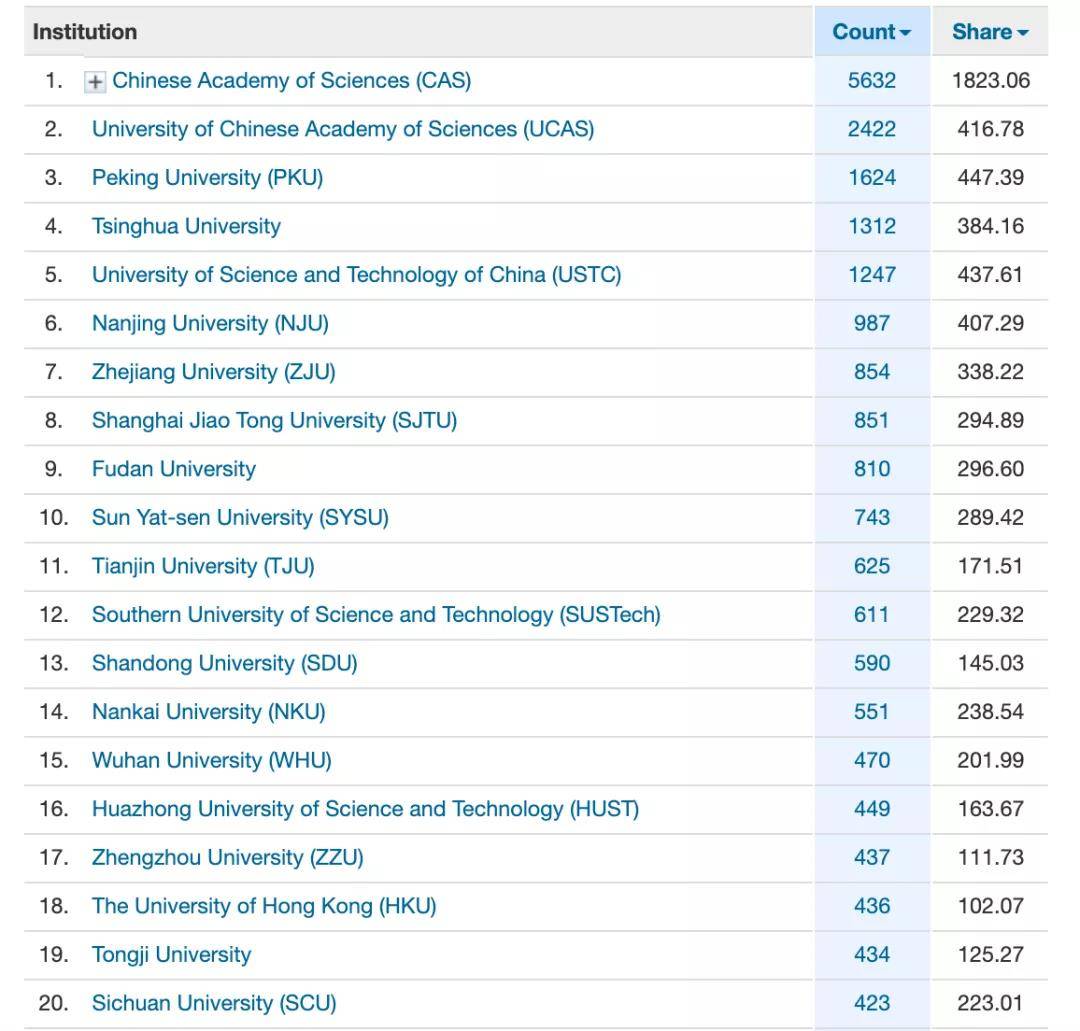美国蛋白粉品牌排行榜_欧普金牌乳清蛋白,美国销售榜排名第一的乳清蛋白!(2)