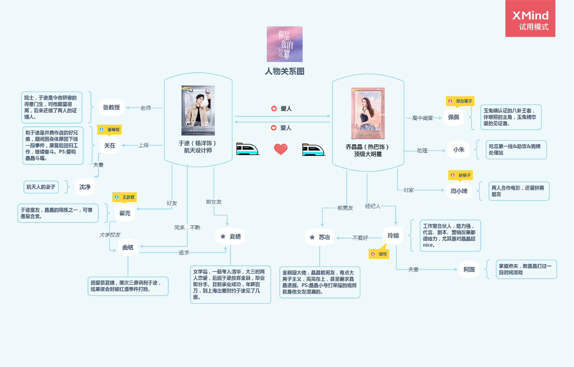 原創你是我的榮耀將播人物關係圖瞭解一下看劇不迷路