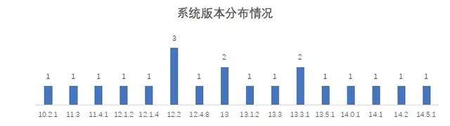 通过率|亮眼：73家城商行鸿蒙系统通过率100% iOS页面响应用时减半