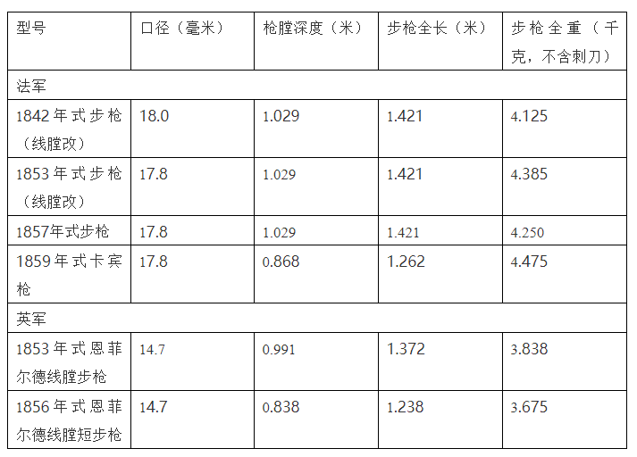 10000蒙古马队只打死5个英法联军?中西战报比对,还原八里桥之战