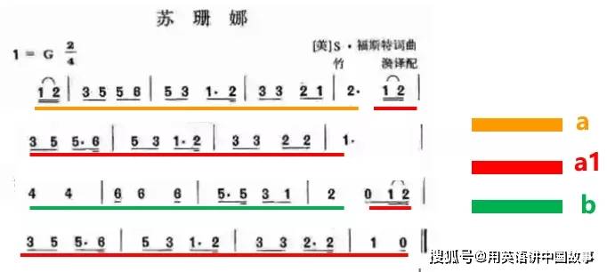 送别民歌曲谱_蒙古人民歌曲谱(5)