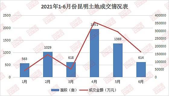 昆明2021年上半年gdp(2)
