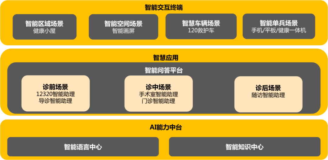 Tanker|影像分析、视网膜筛查、AI语音助手…谁能成为医疗AI落地的法宝？