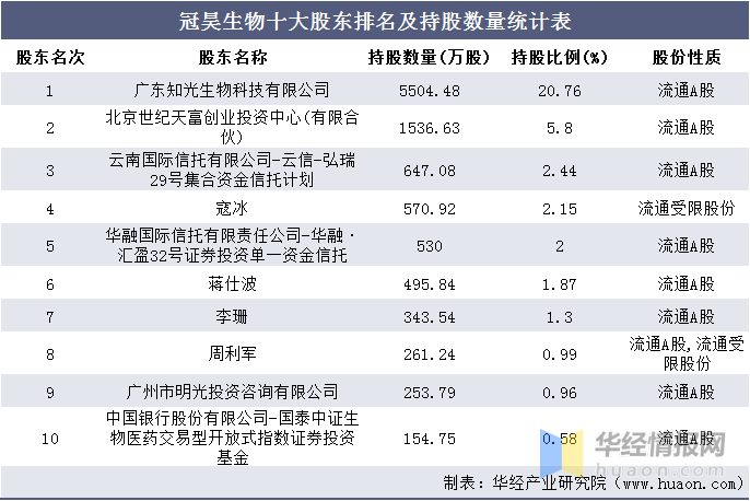生物统计排名_里约女排技术统计排名(2)