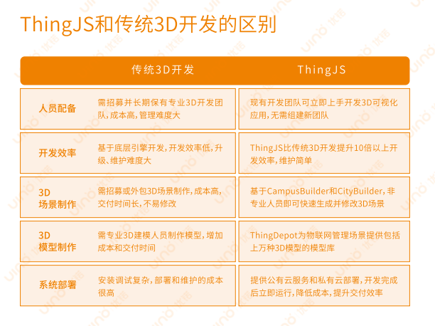 平台|他搭建数字孪生可视化平台，落地元宇宙概念，服务企业超2000家，用户超20万