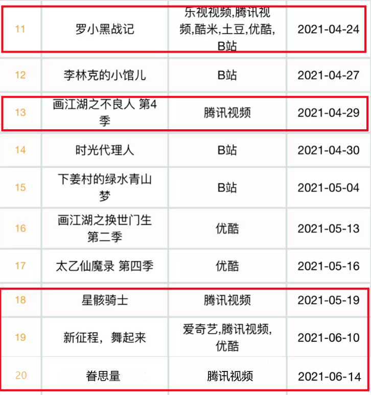 四大|上半年国漫复盘丨创新、国风，优质国漫口碑与质量的双向奔赴