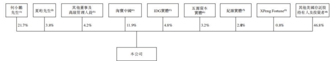 行業老三能否彎道超車？小鵬汽車迴歸港股、暗盤跌破發行價