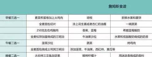 1|詹姆斯为何可以统治NBA?一细节透露他有多自律,杜兰特自愧不如