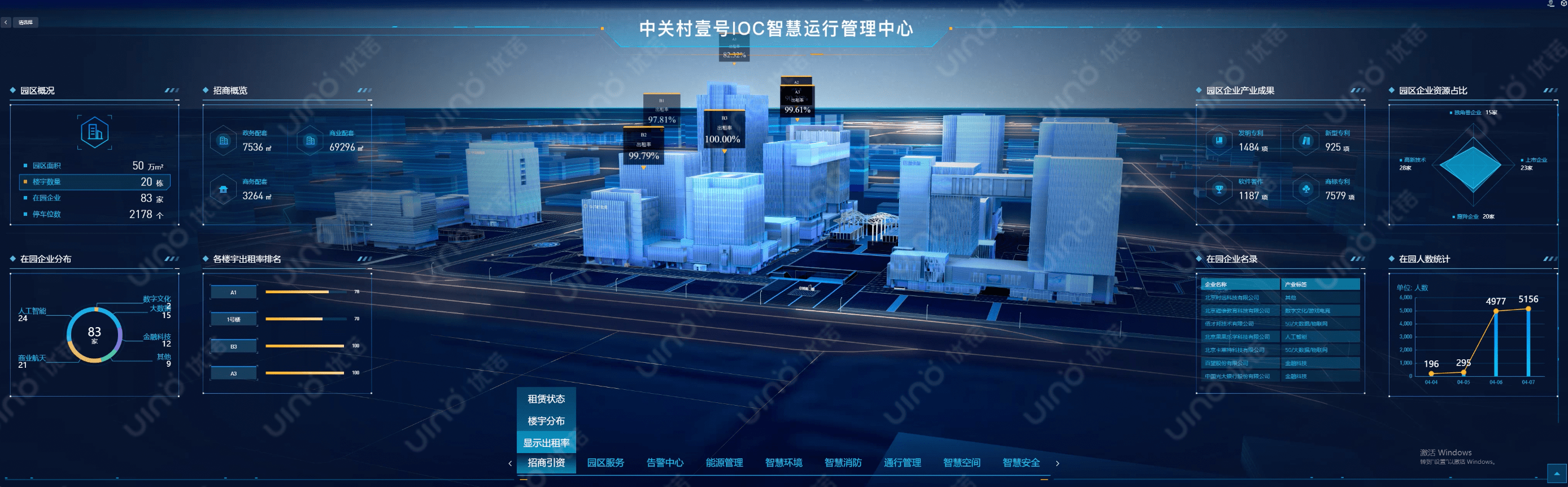 平台|他搭建数字孪生可视化平台，落地元宇宙概念，服务企业超2000家，用户超20万