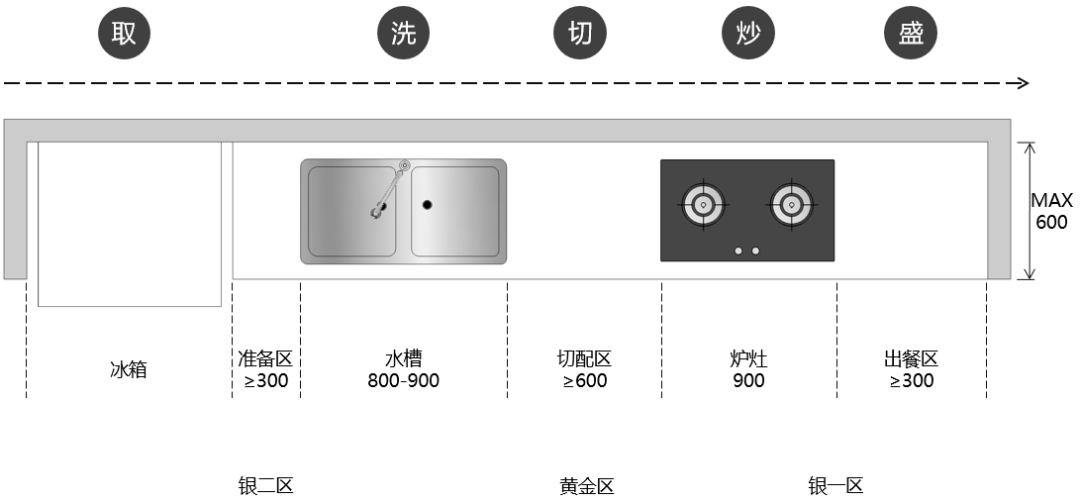 怎样做到极致简单 565def33fb714a0a87dc6c82c85812e0.png