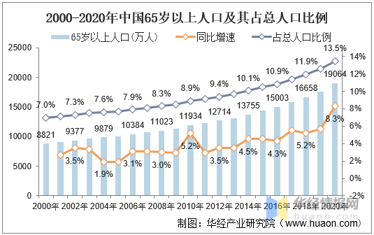 年中国总人口是多少_中国地图(2)