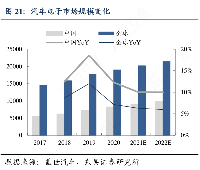 澳门沙金网址汽车电子产品安装难题如何破局窍门是“装车大师”？(图1)