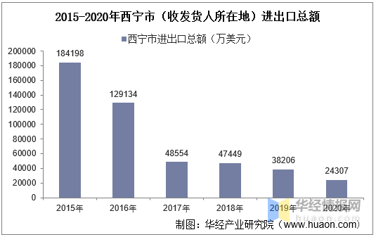 青海西宁人口总量_青海西宁(2)