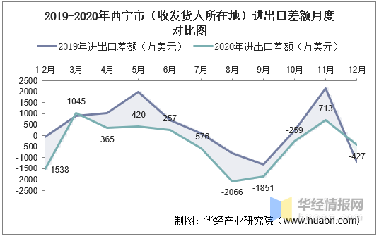 西宁市人口_2017年西宁市各区县常住人口排行榜 市区总量最大 城西区城镇化率(3)