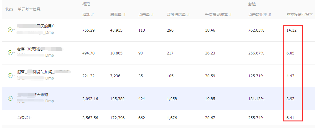 如何有效利用DMP自定义人群以降低转化成本？