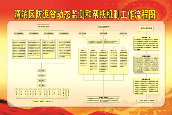 为进一步健全完善防止返贫动态监测和帮扶长效机制,巩固拓展脱贫攻坚