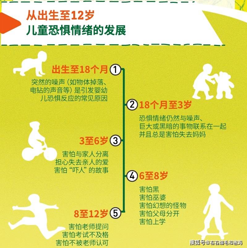 带着|幼儿园小班的“毛巾哥”，一年了还带着毛巾上学，孩子在怕什么？