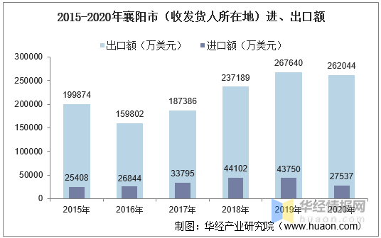 襄阳人口总量规划_襄阳峪山镇规划地图