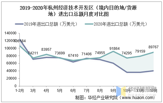 杭州经济技术开发区gdp