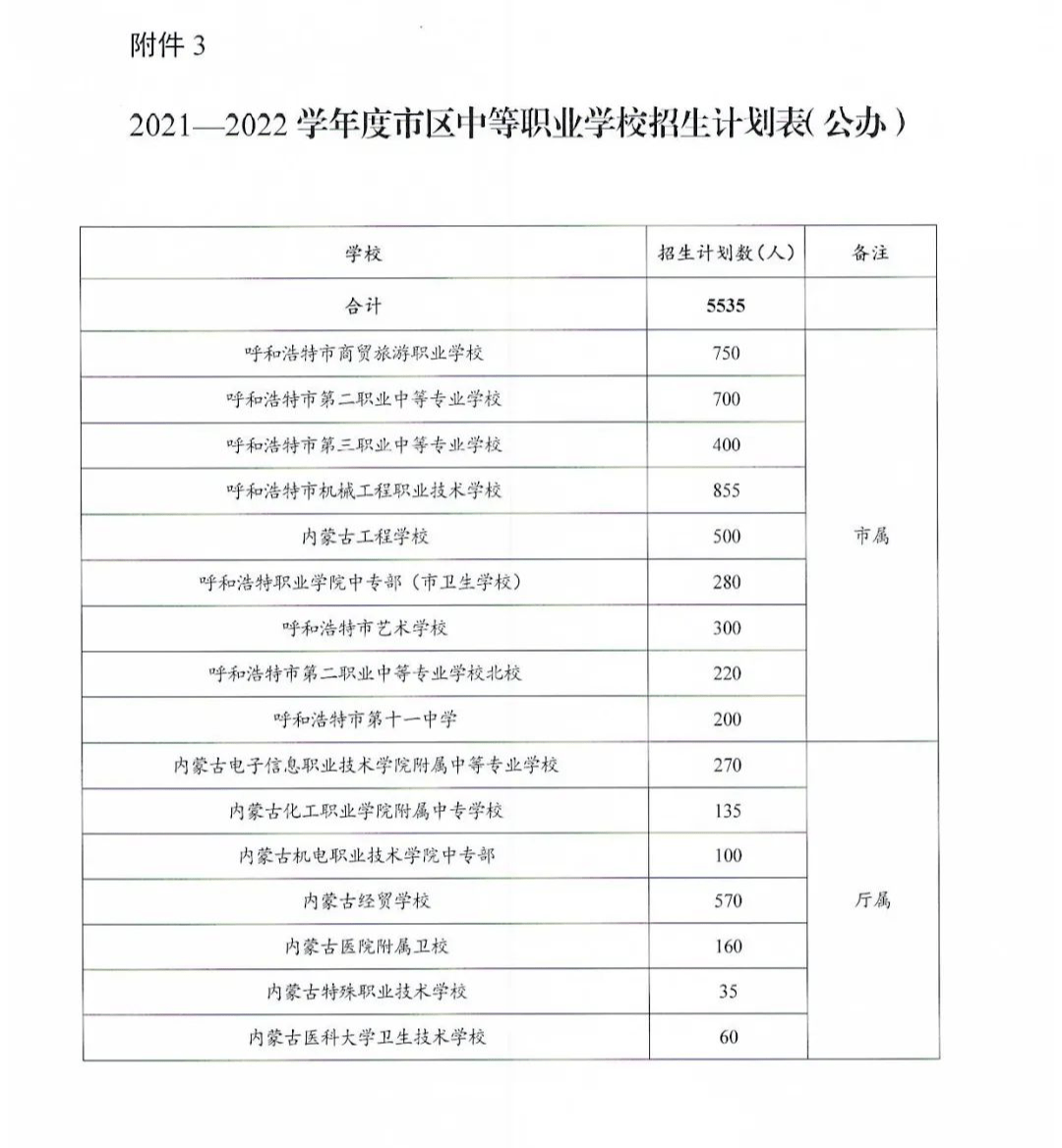 呼和浩特初中排名_呼和浩特职业学院(3)