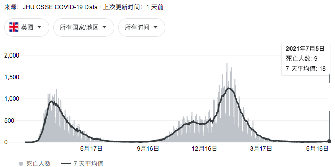 英国多万人口_英国人口密度分布图