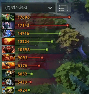 双方|Ti10中国区预选战报：Ehome2-0战胜SAG