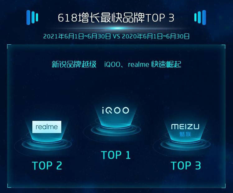 隐私|魅族 18 拿下苏宁旗舰档手机销量前三,隐私安全白皮书明天见
