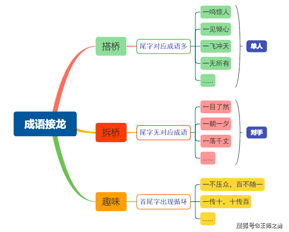 成语什么绝招_不接是什么成语(2)