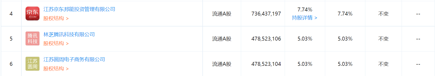 原创永辉董秘辞职的背后：沉默的刘强东，流泪的马化腾