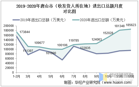 唐山 人口_唐山各地最新人口数据(2)