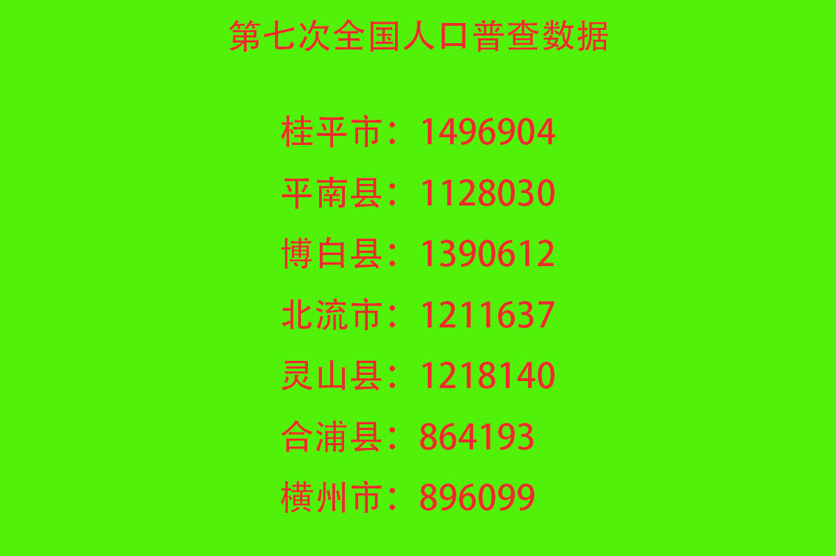 那麼,廣西桂平市等人口大縣市最新的人口到底是多少呢?