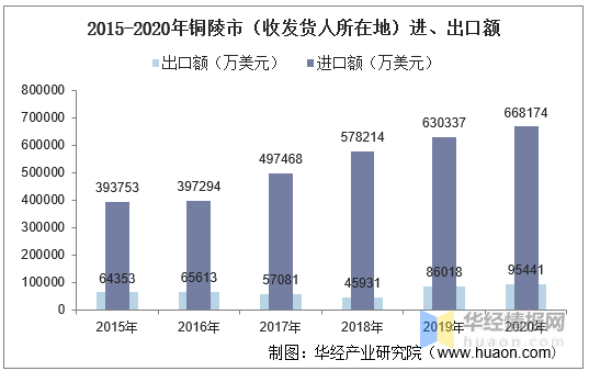 铜陵市人口_经济增速全省第一,与广州深圳入选 科创中国 ,铜陵大有可为(2)