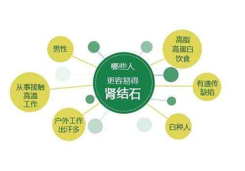 肾脏|得了肾结石，去年打了一次，现在还能再打？医生给您一次性说清楚