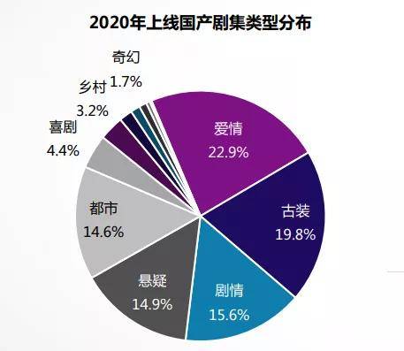 职业|《你好，火焰蓝》又是一部披着“职场皮”的爱情剧？