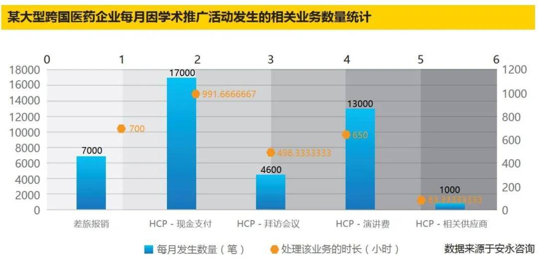 业务|打造智能“慧”议平台，为医药企业高效管理保驾护航